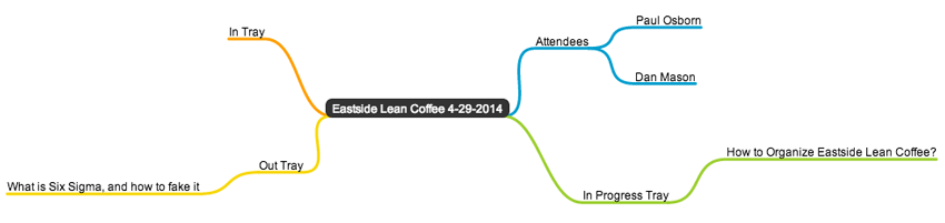 Eastside-Lean-Coffee-4-29-2014